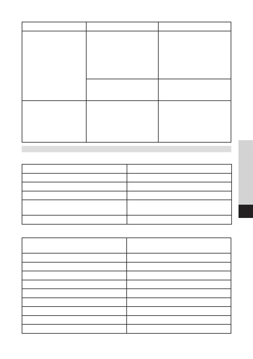 Page #121 background image