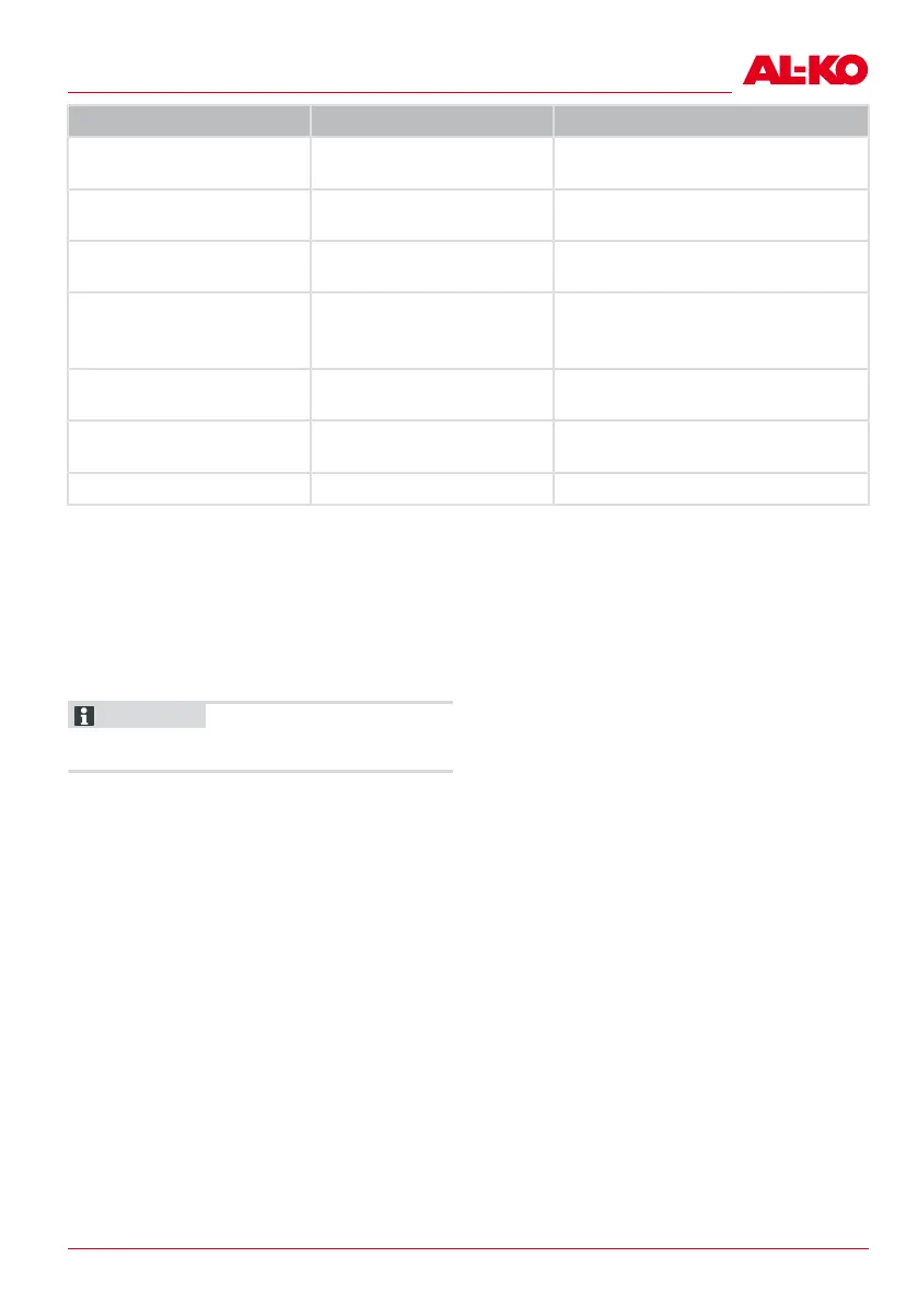 Page #95 background image