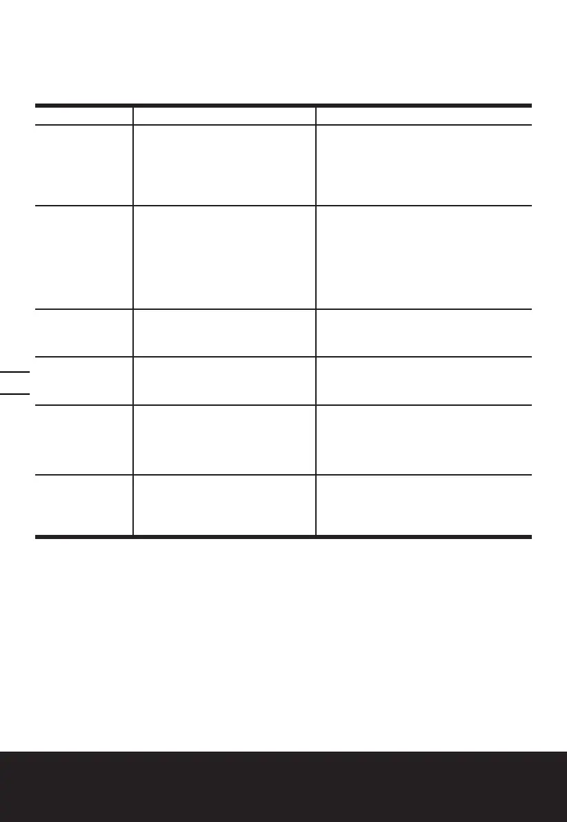 Page #118 background image