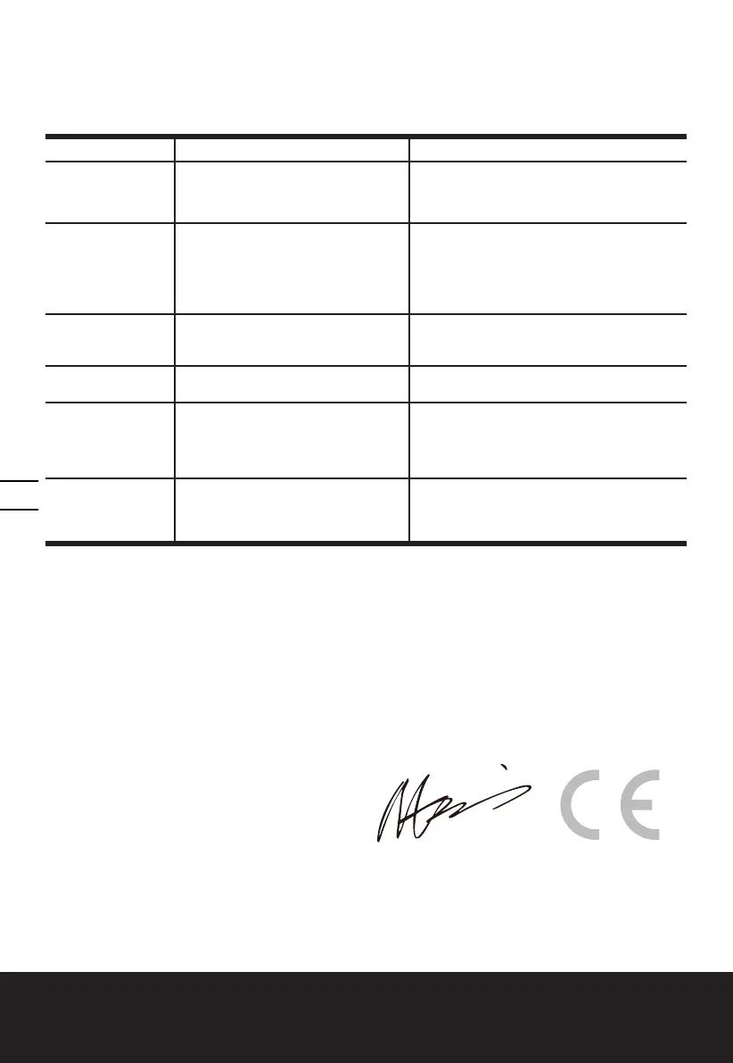 Page #134 background image