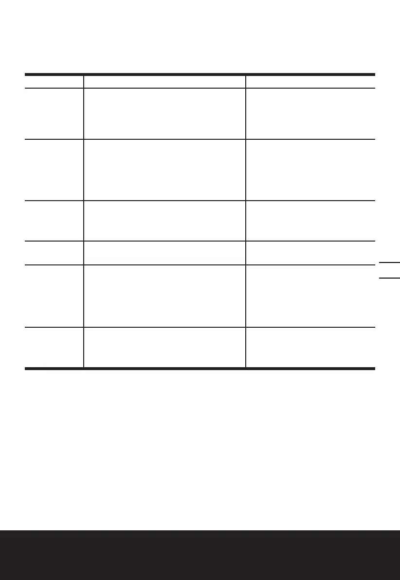 Page #149 background image