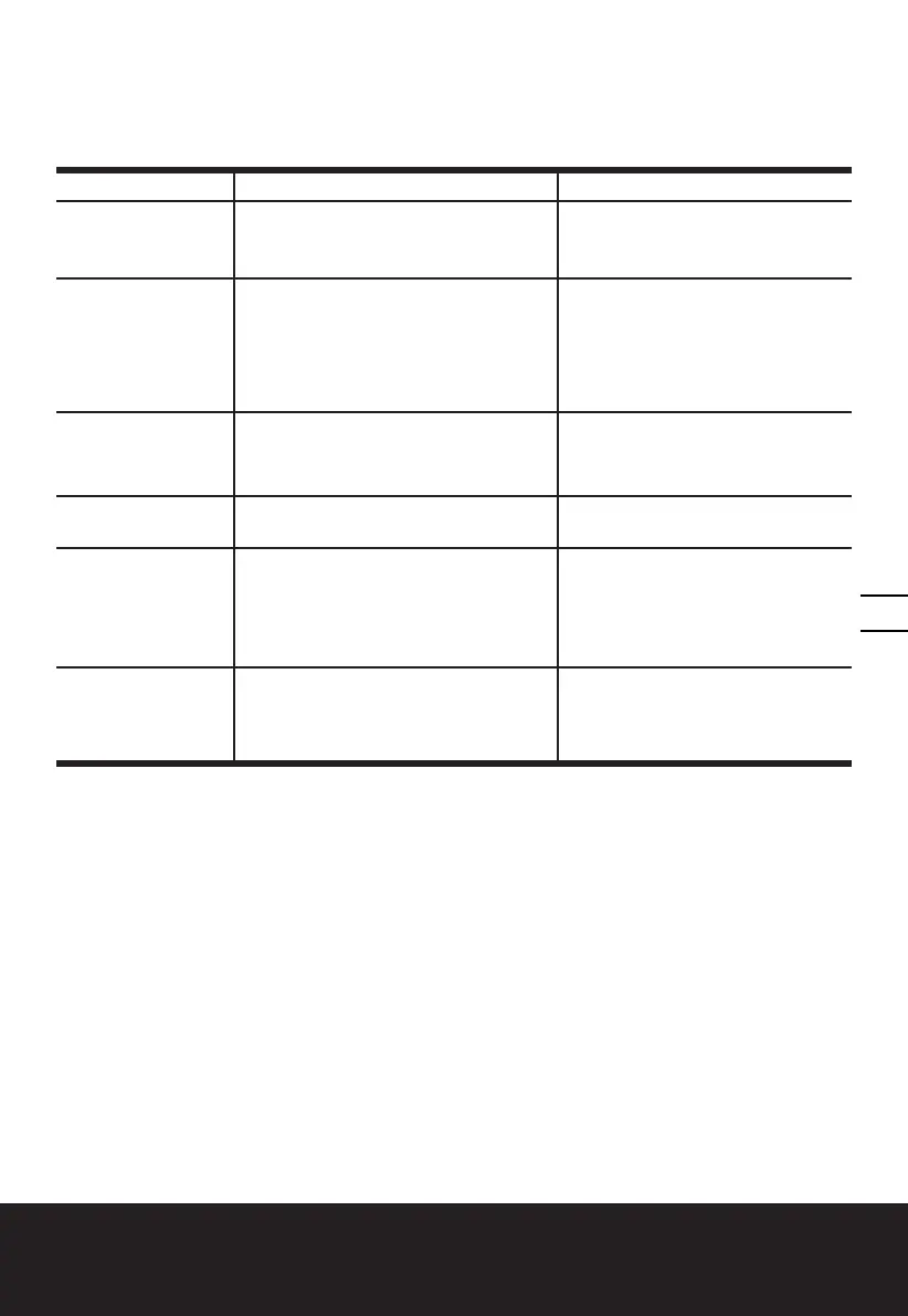 Page #195 background image