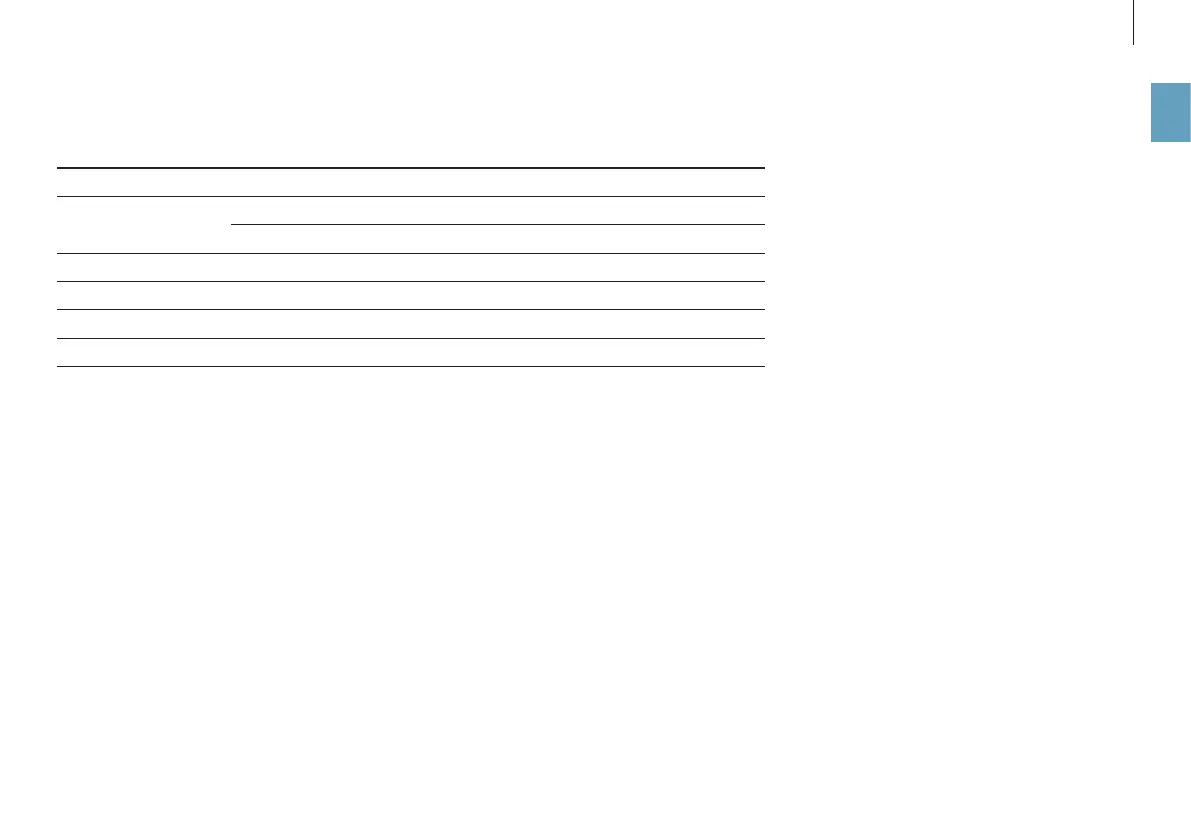 Page #143 background image