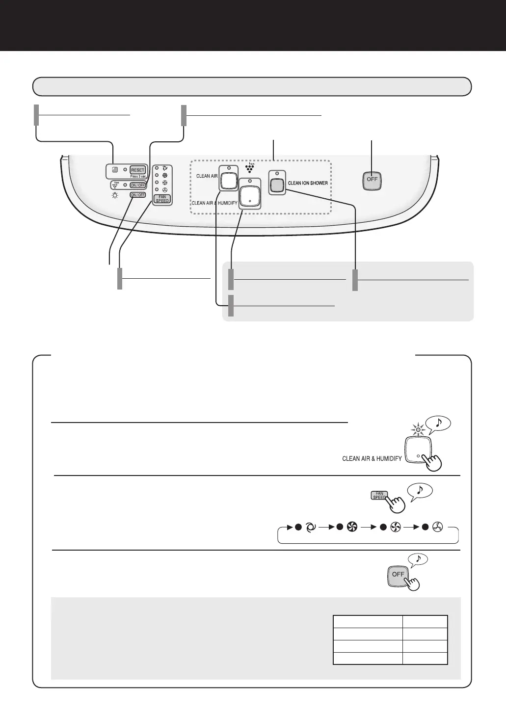 Page #142 background image