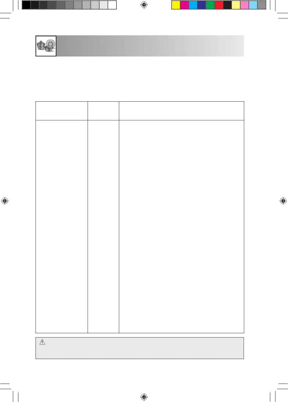 Page #130 background image