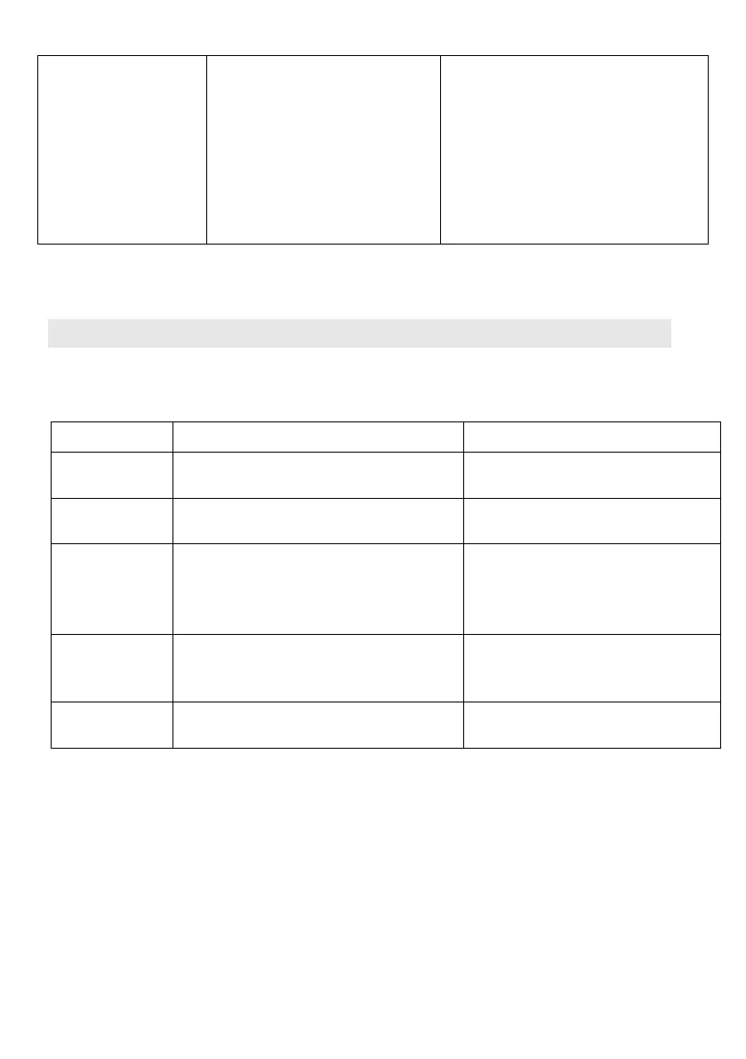 Page #195 background image