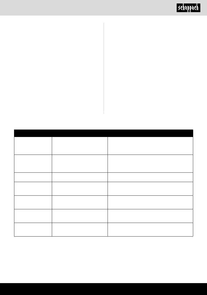 Page #127 background image