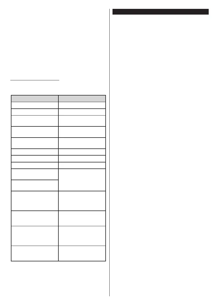 Page #128 background image