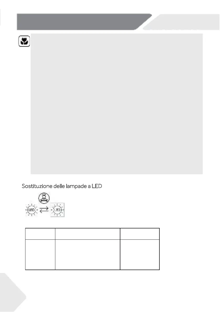 Page #146 background image