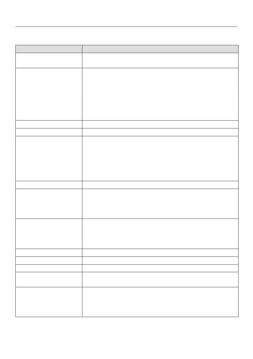 Page #140 background image