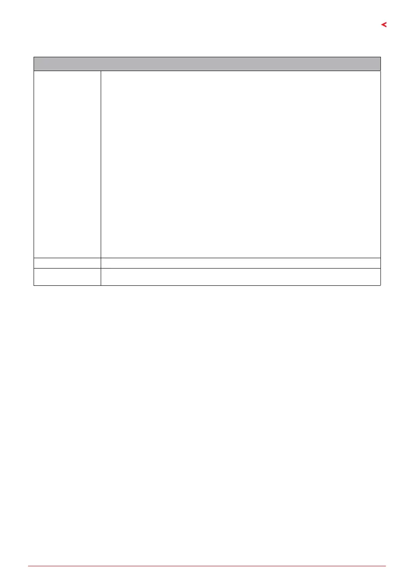 Page #147 background image