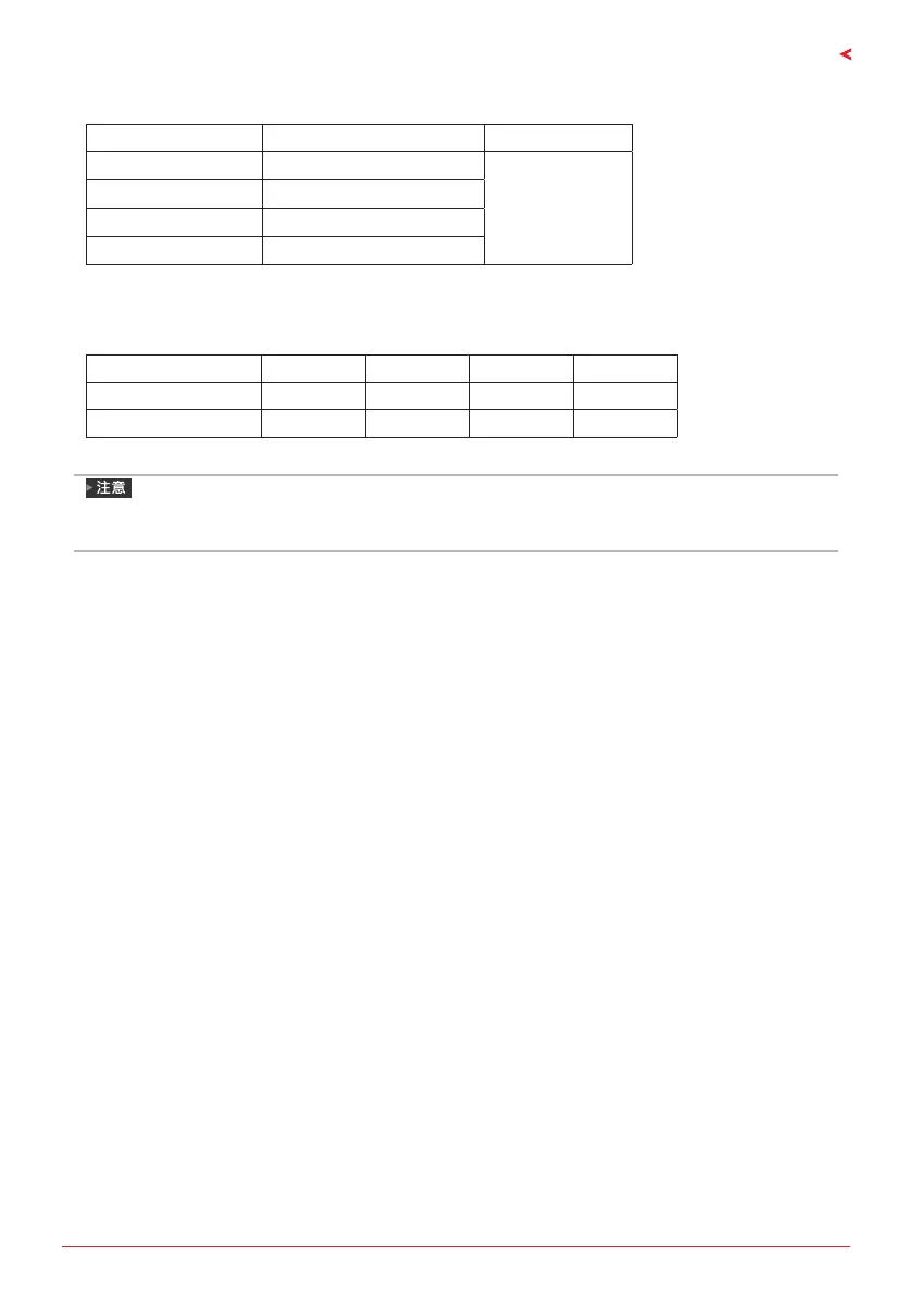 Page #155 background image