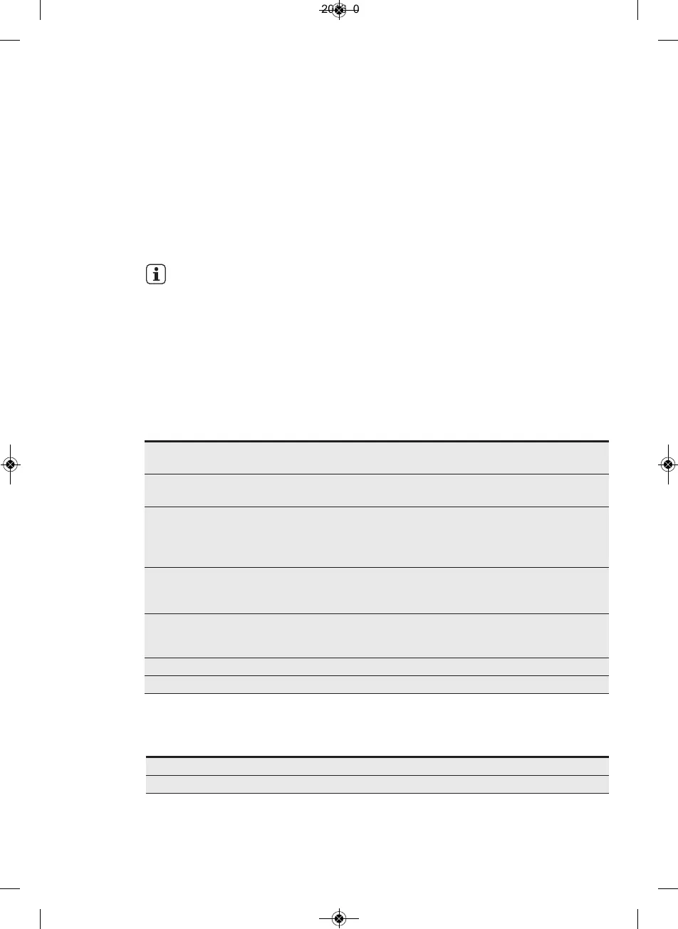 Page #142 background image
