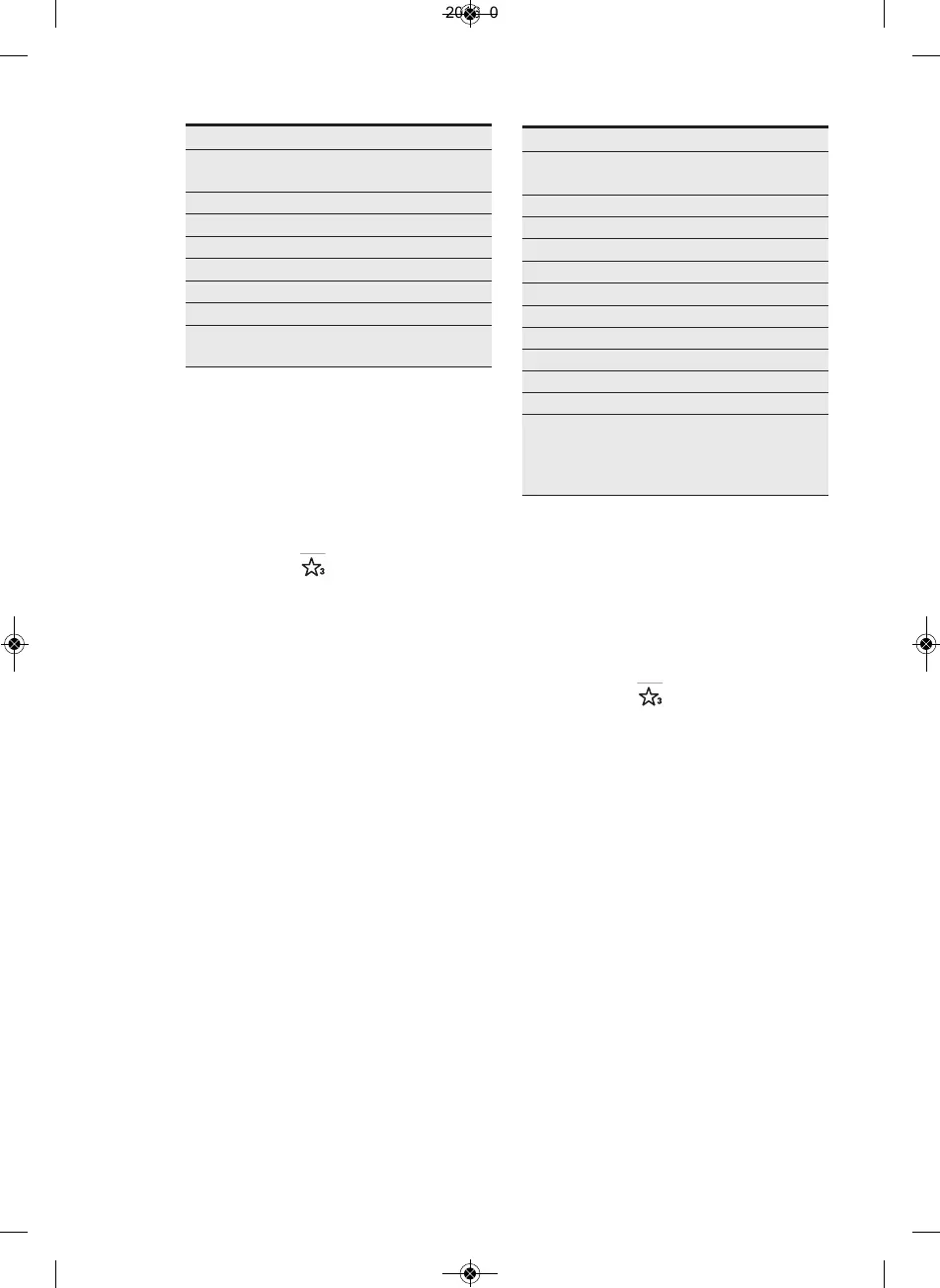 Page #147 background image