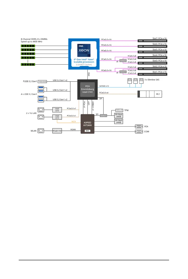 Page #7 background image