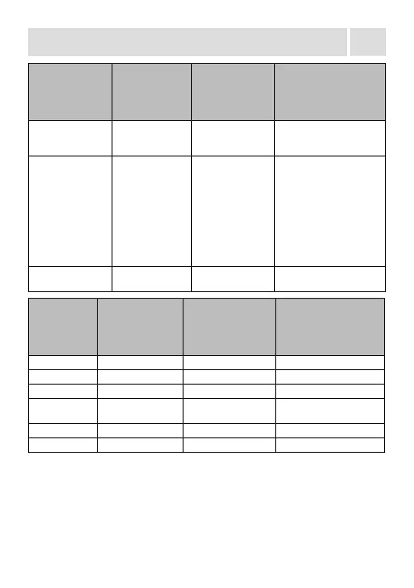 Page #126 background image