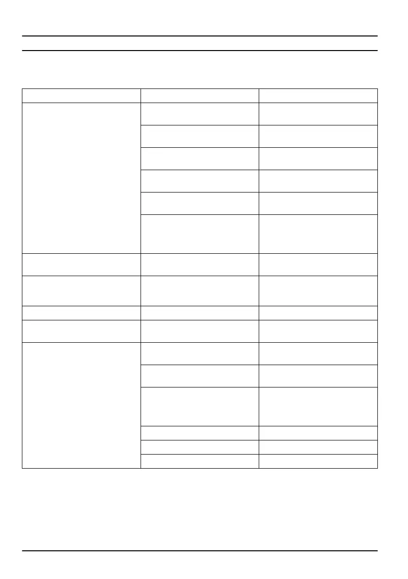 Page #128 background image