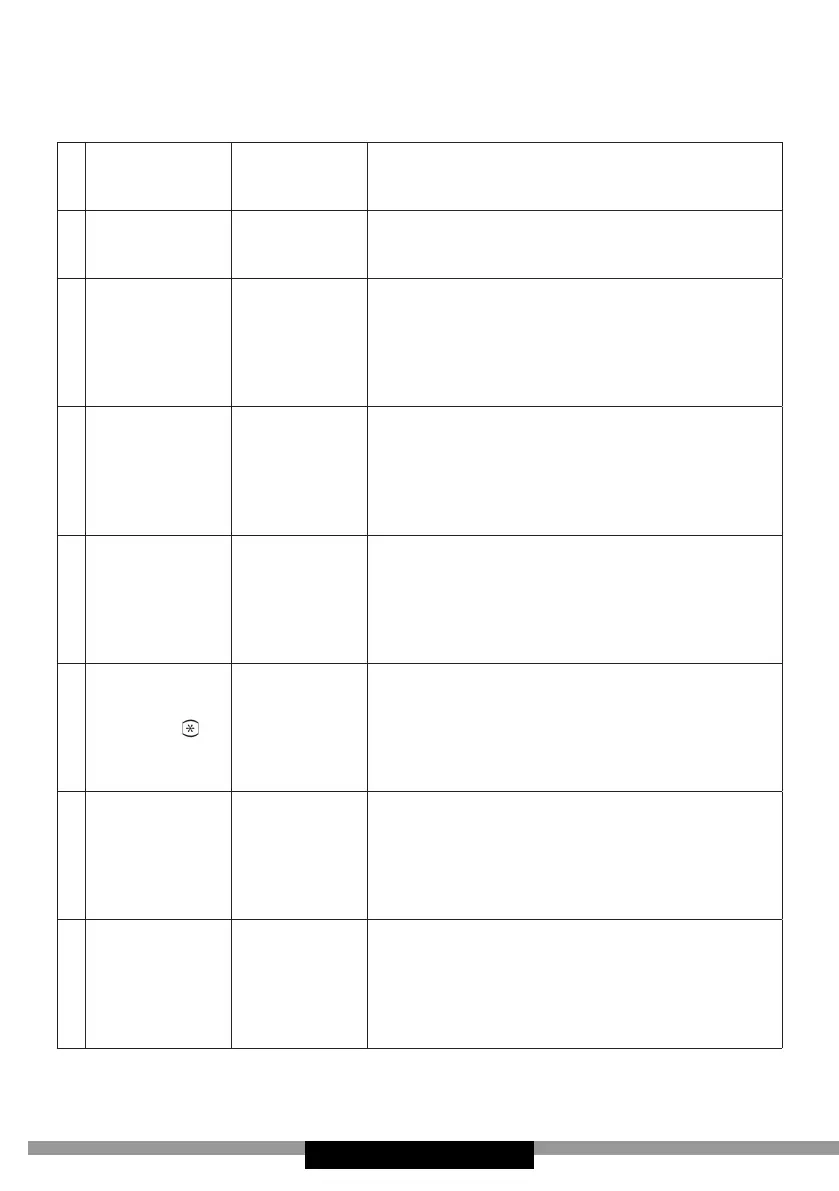 Page #146 background image