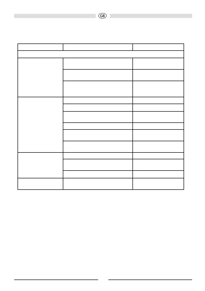 Page #127 background image