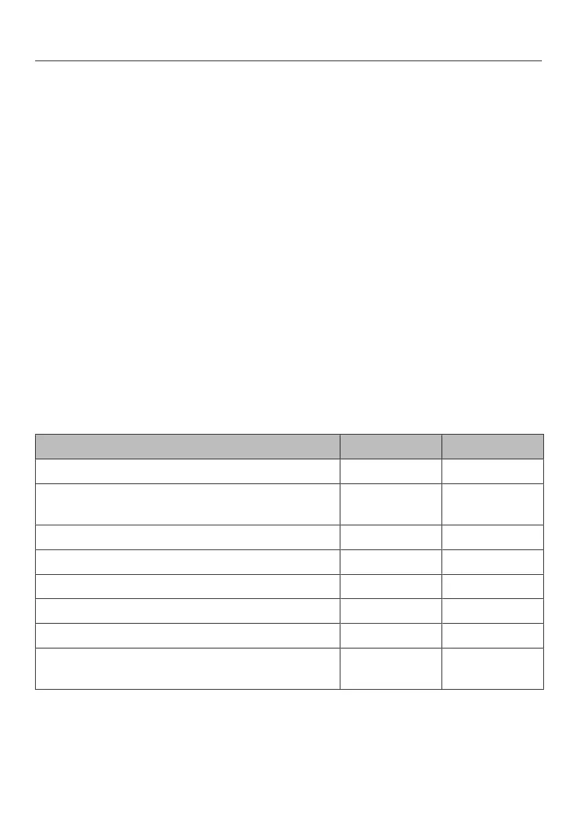 Page #127 background image