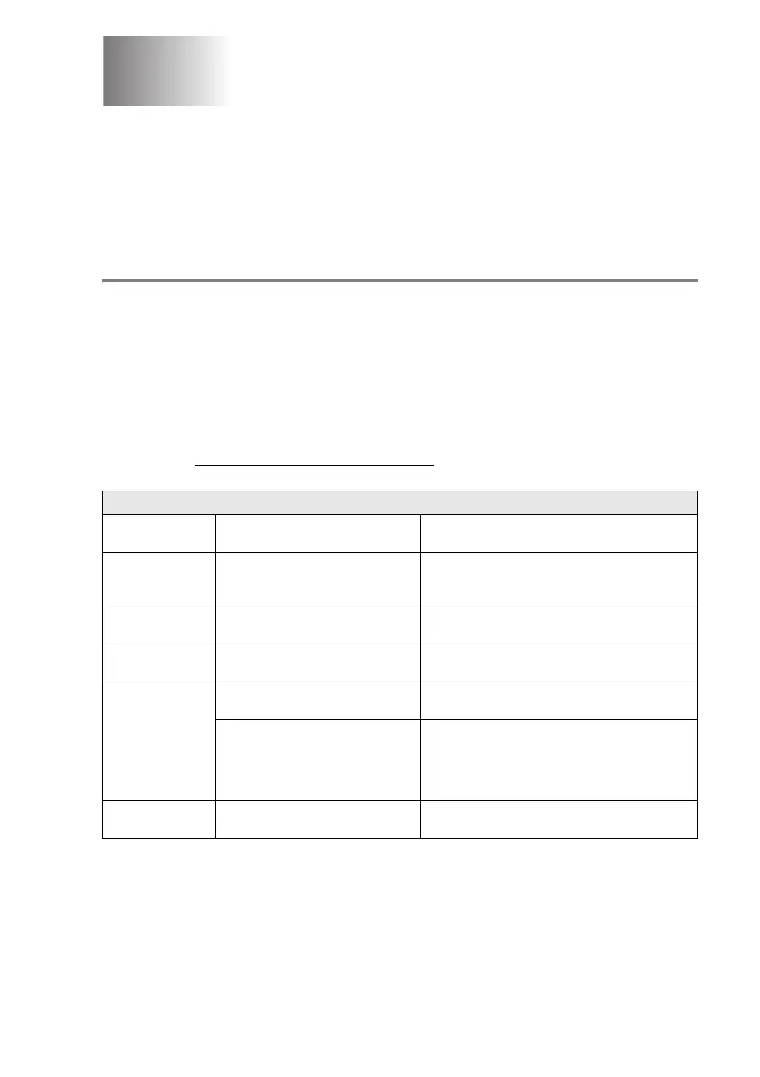 Page #145 background image