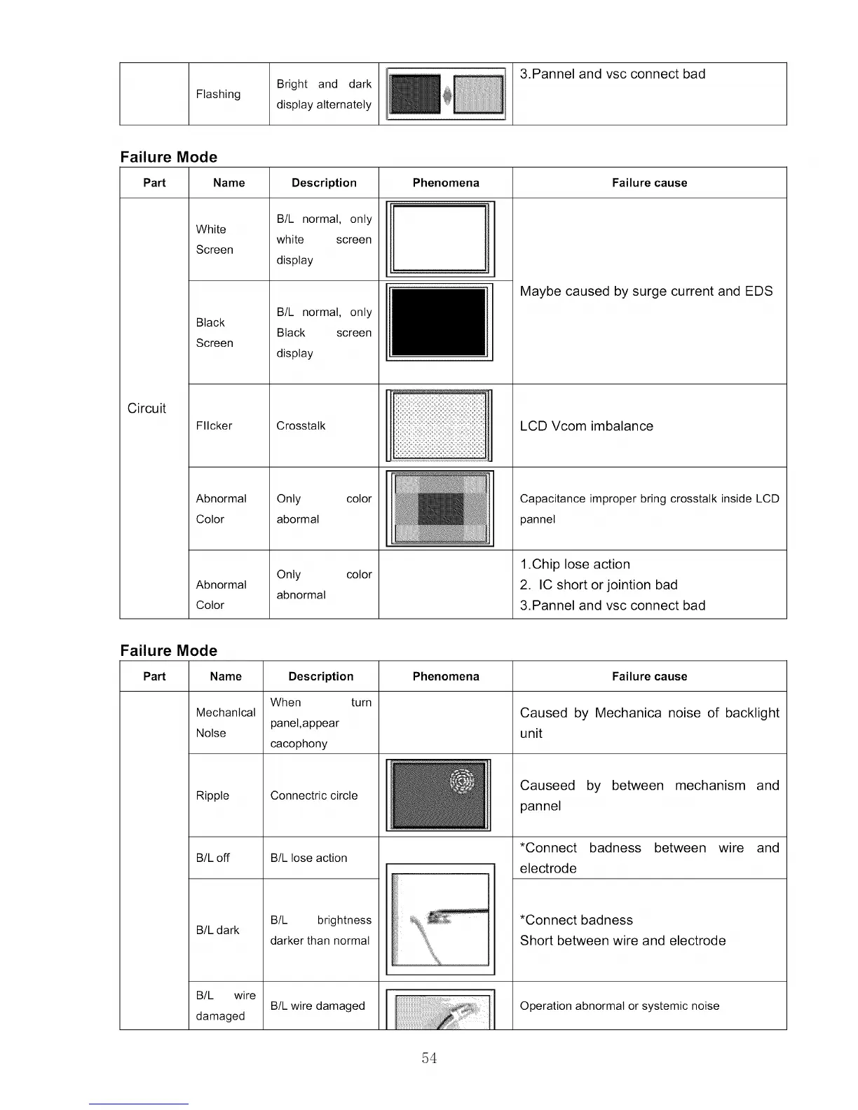 Page #54 background image