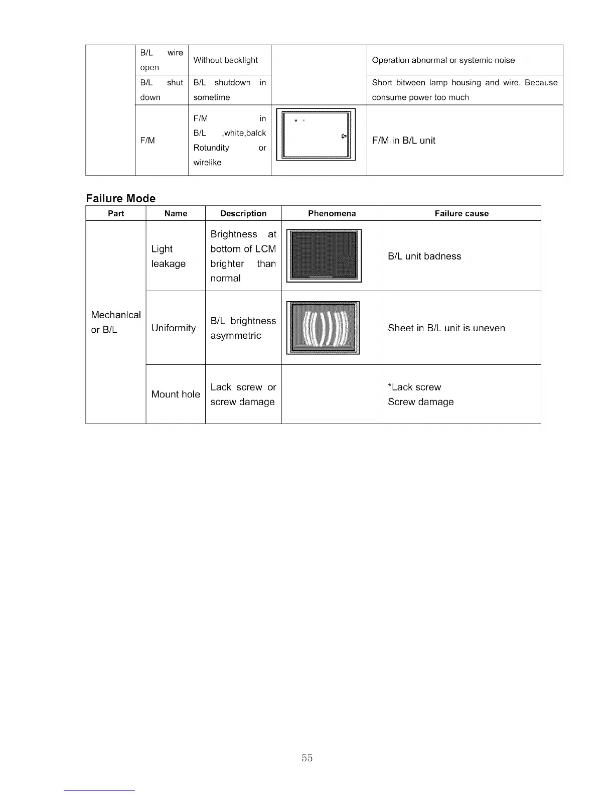 Page #55 background image