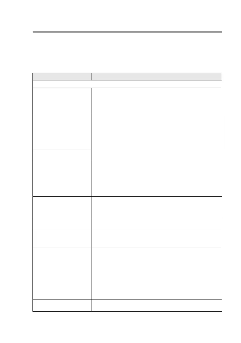 Page #145 background image