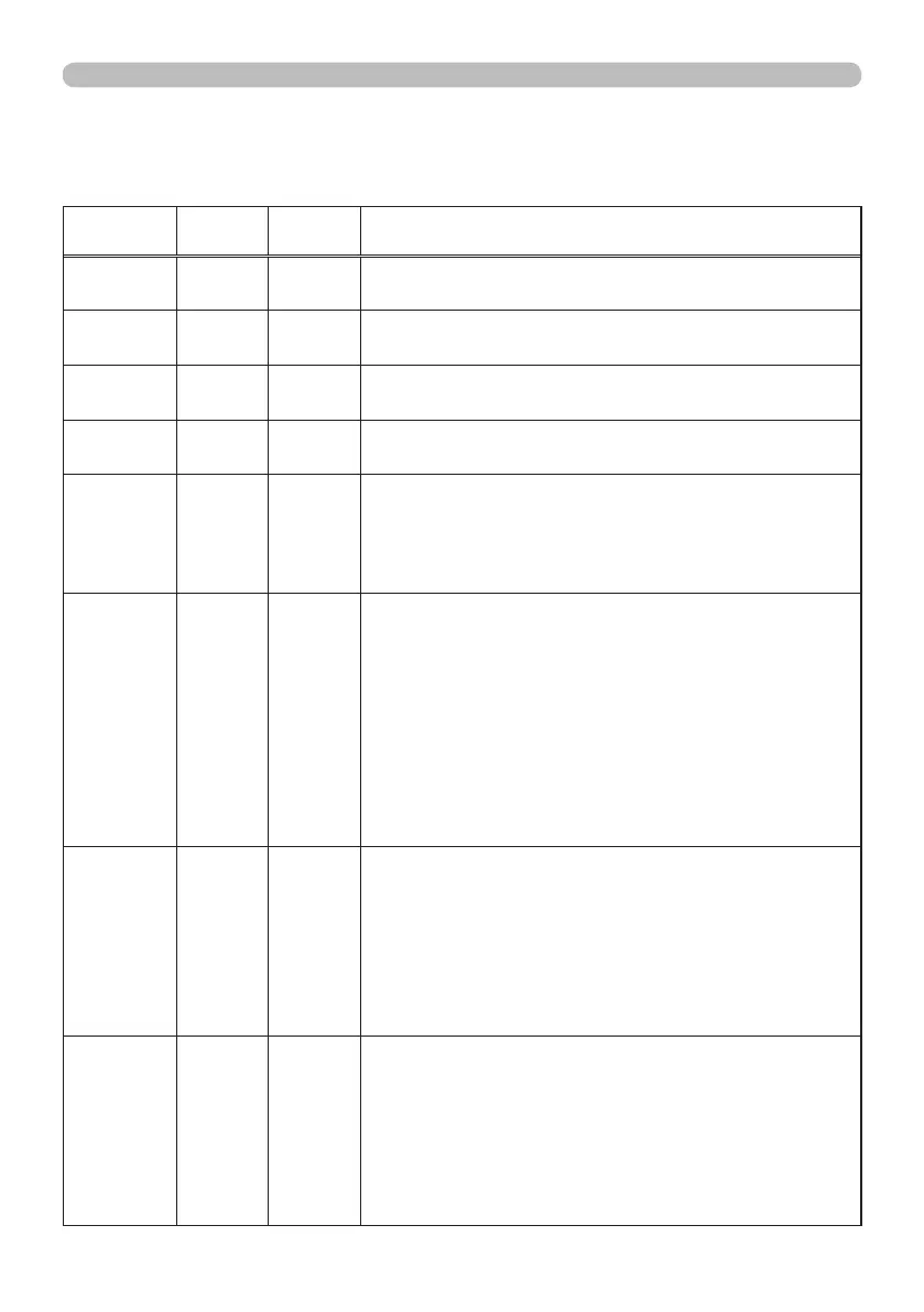 Page #71 background image