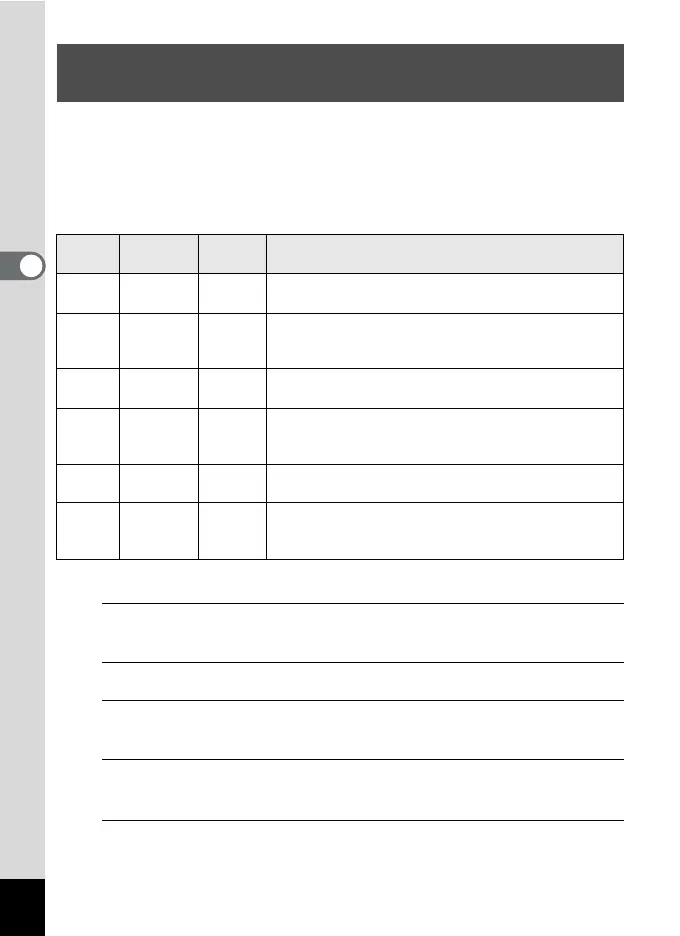 Page #130 background image