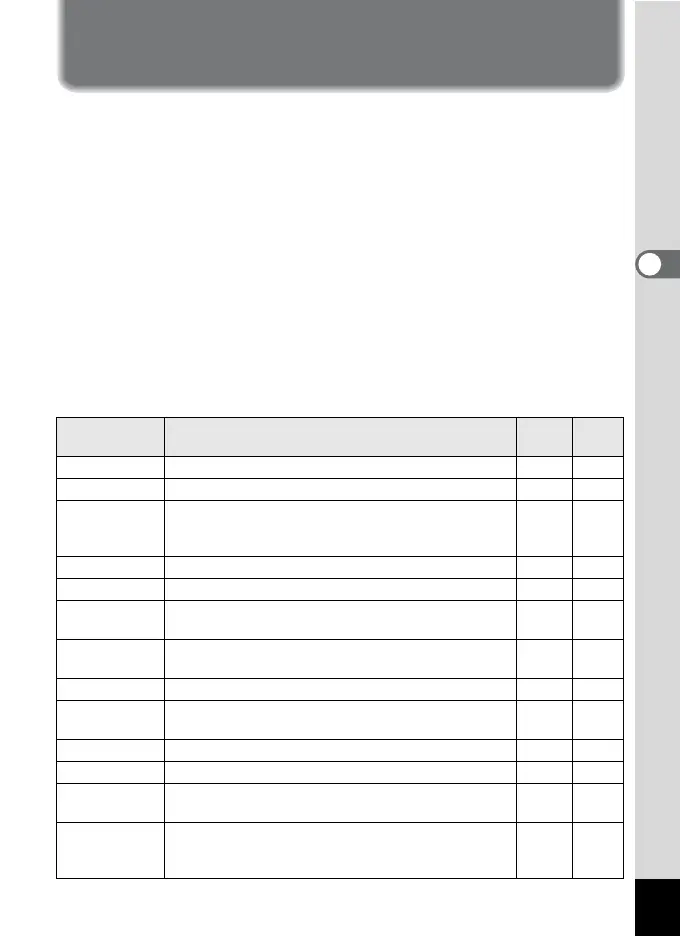 Page #135 background image