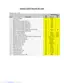 Preview: Code List