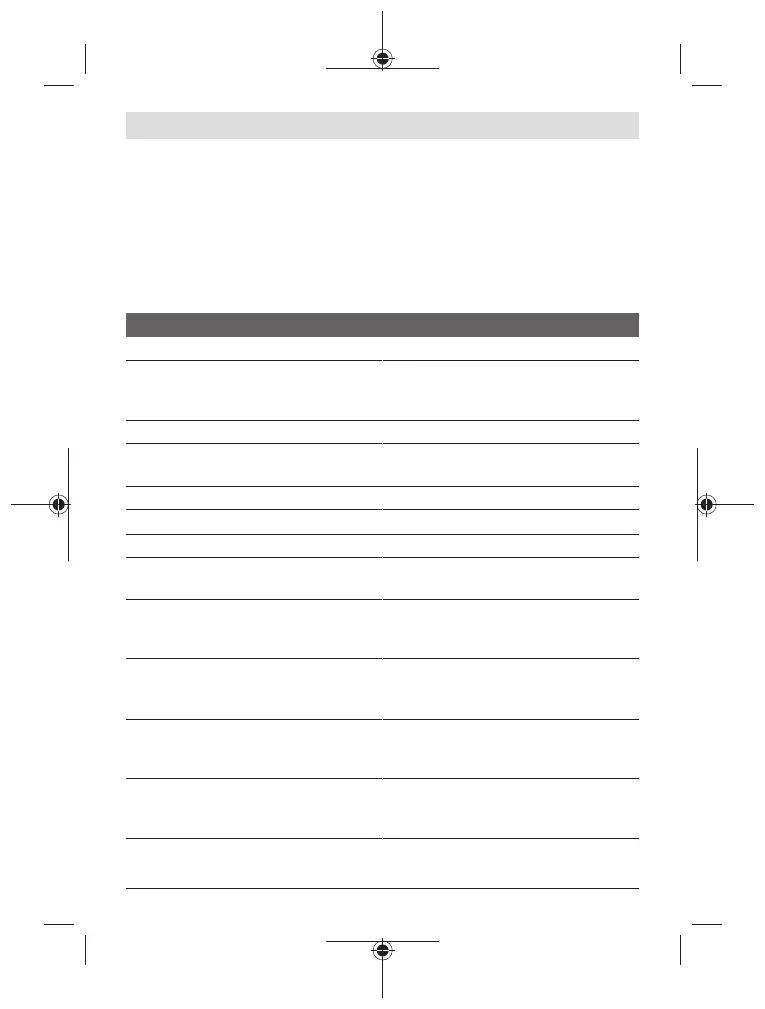 Page #152 background image