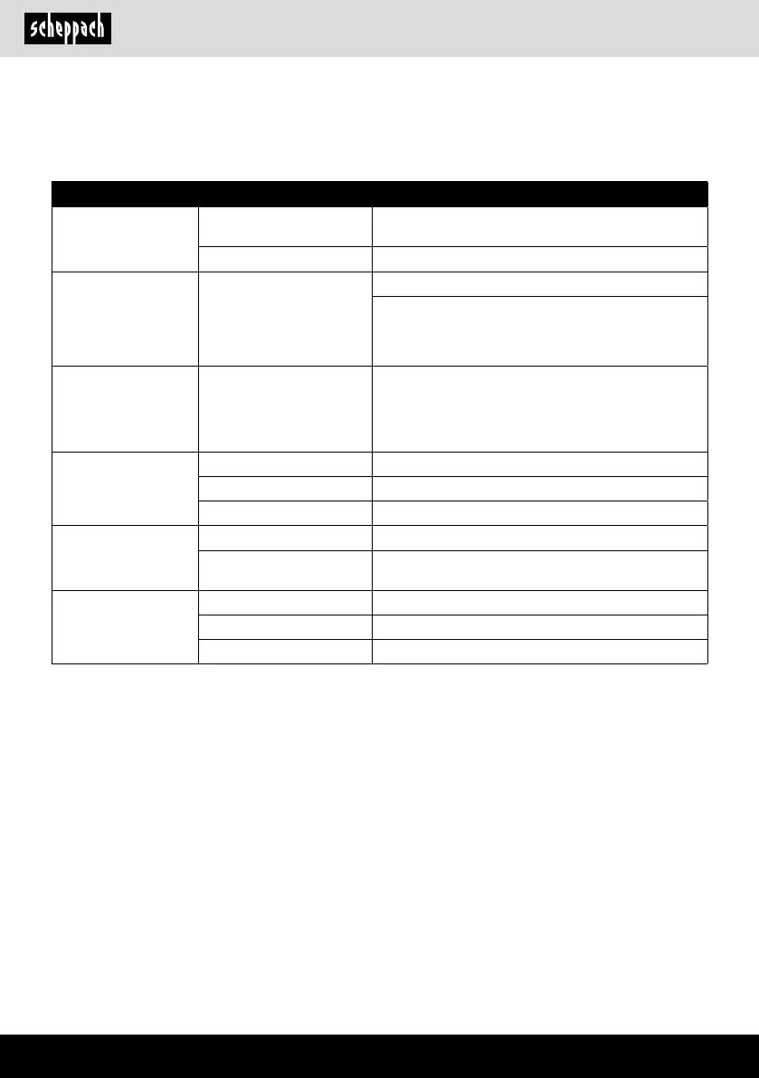 Page #264 background image