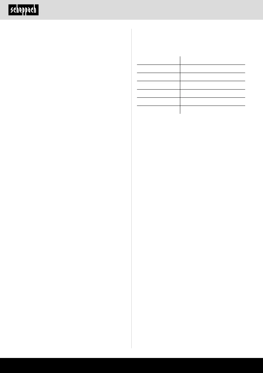 Page #170 background image