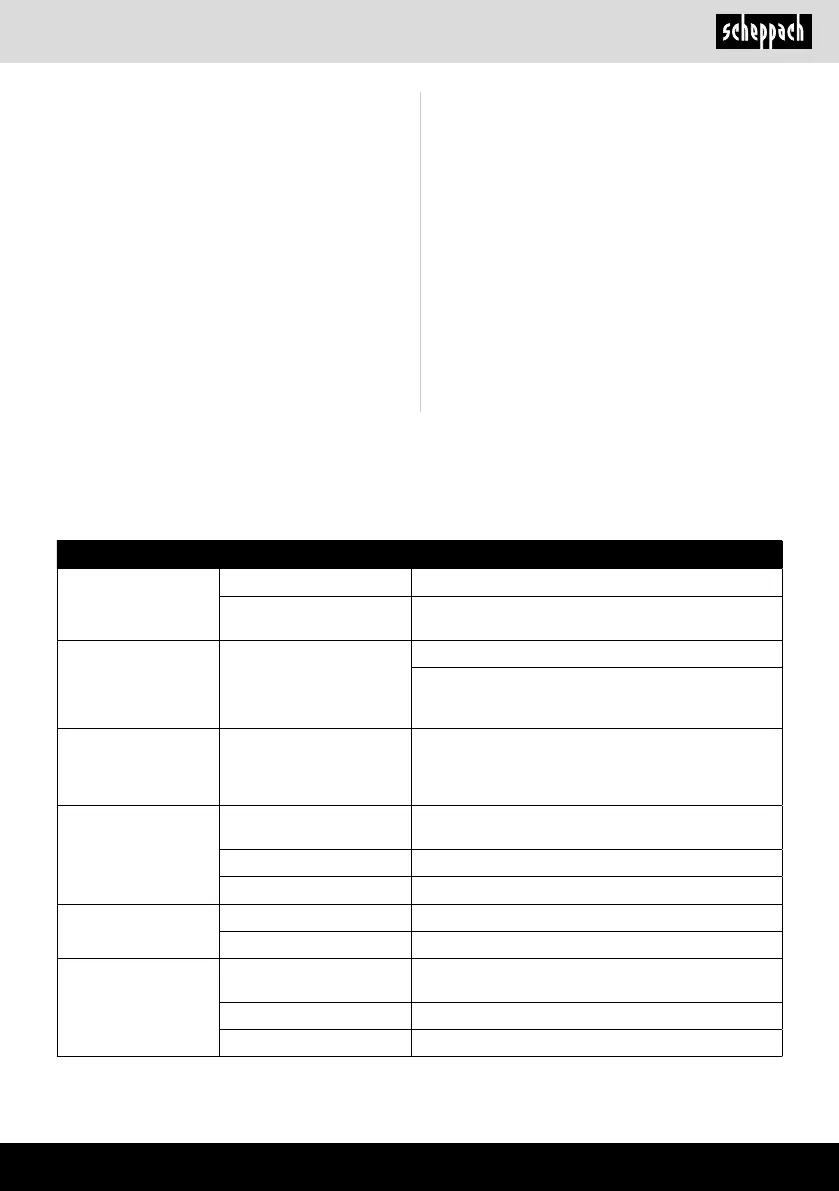 Page #225 background image