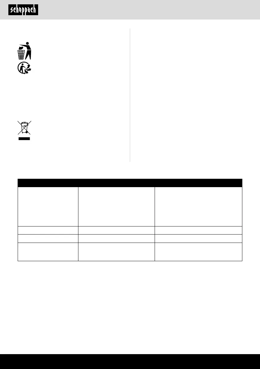 Page #146 background image