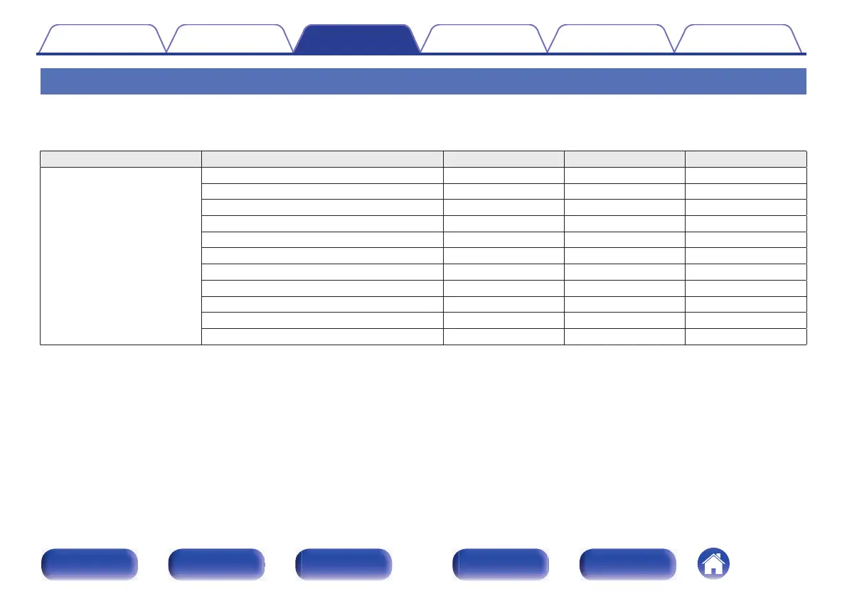 Page #120 background image