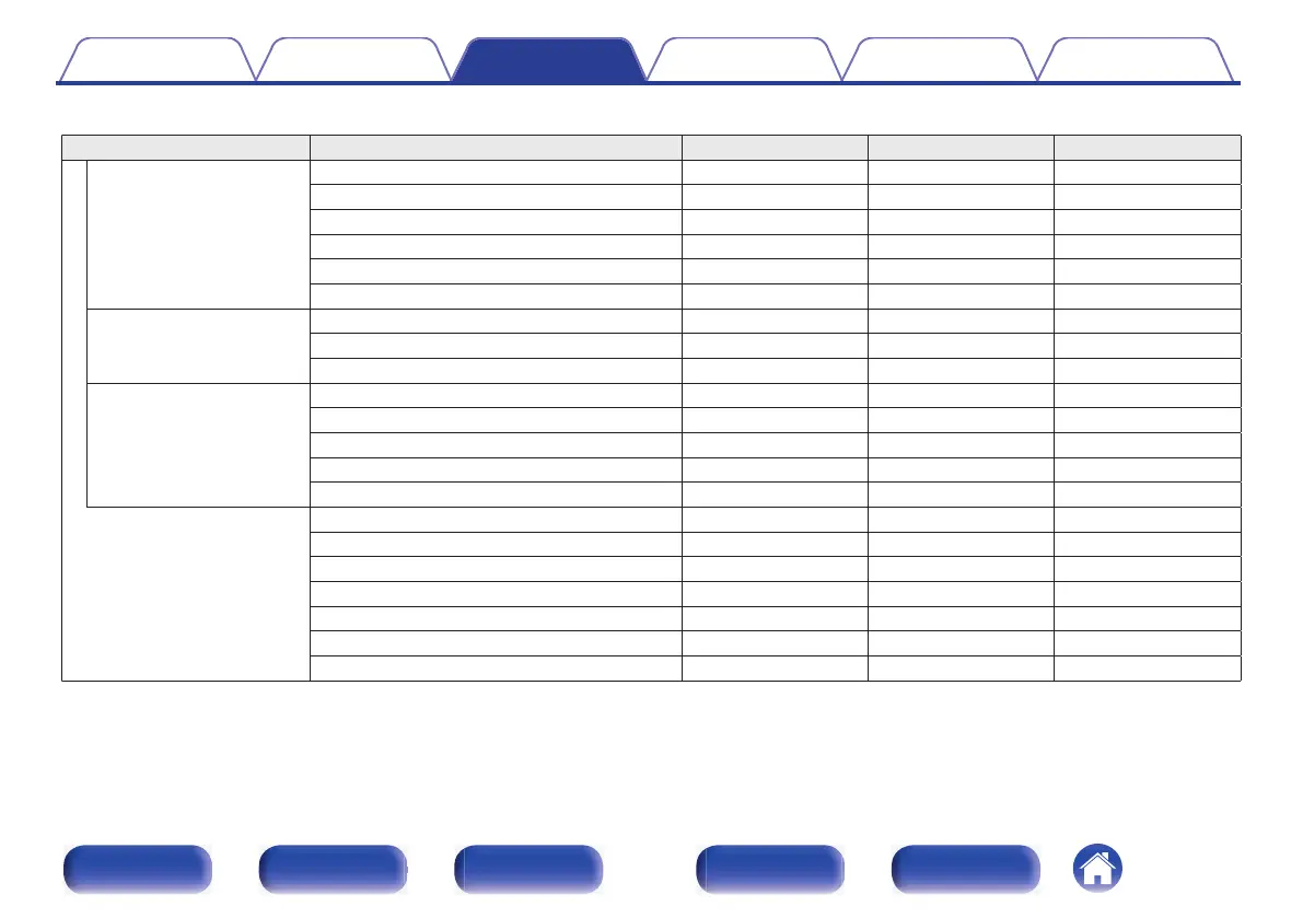 Page #122 background image