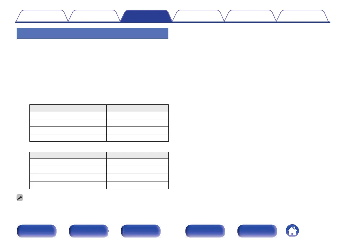 Page #130 background image