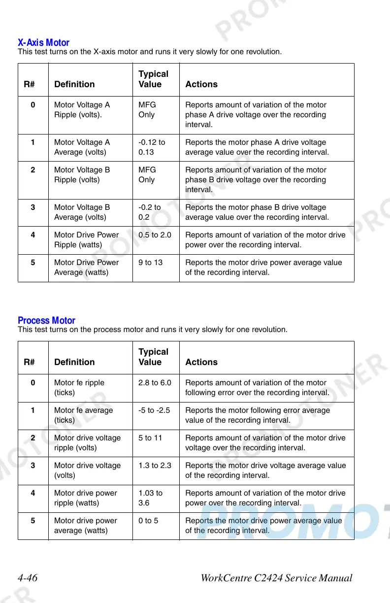 Page #204 background image