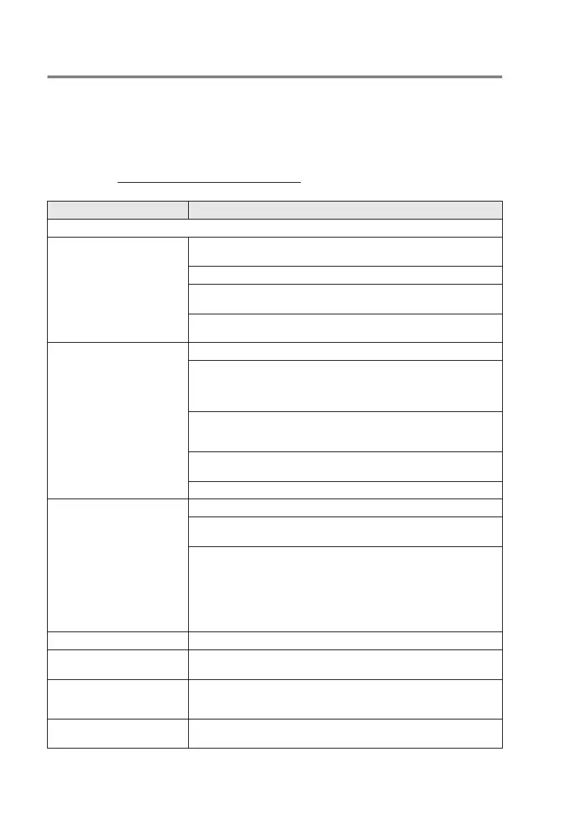 Page #141 background image