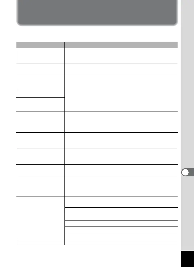 Page #199 background image