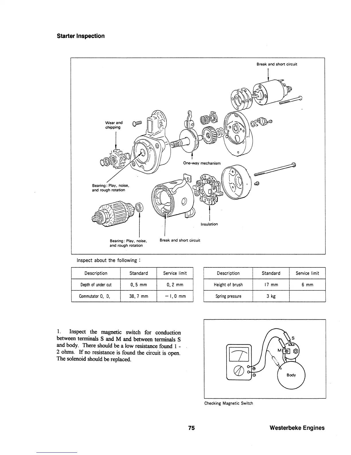 Page #77 background image