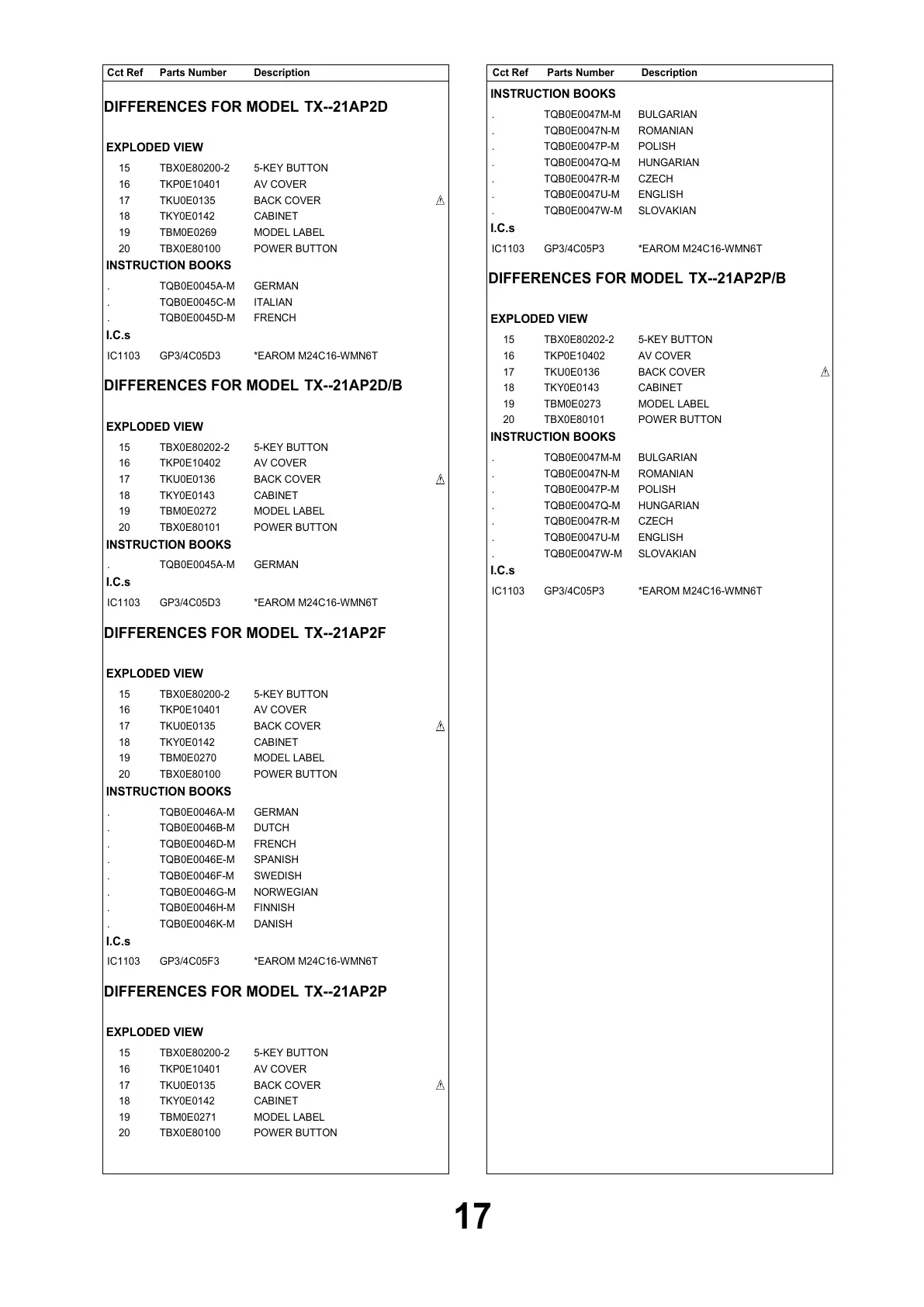 Page #17 background image