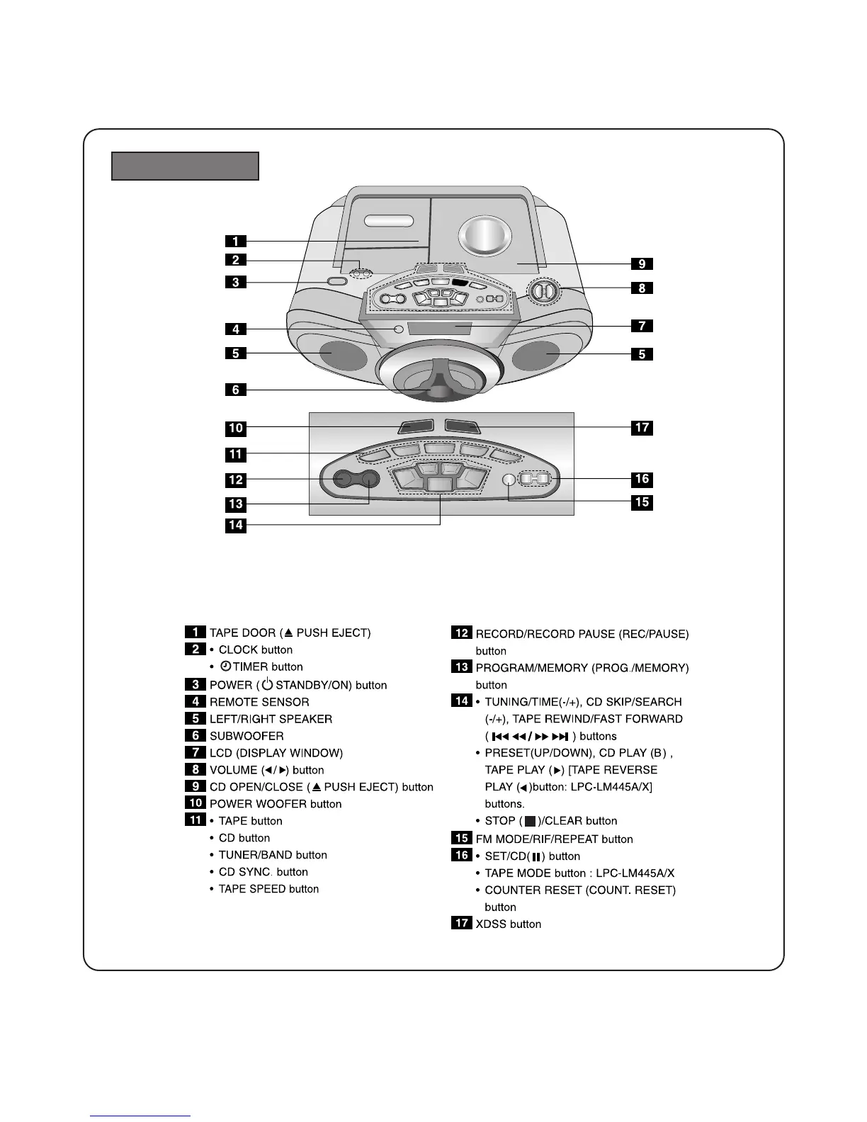 Page #7 background image