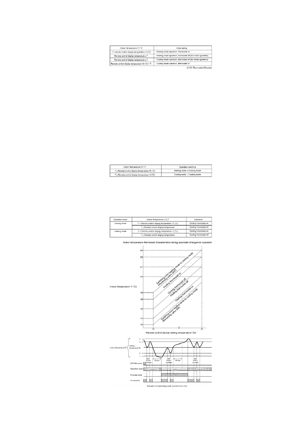 Page #145 background image
