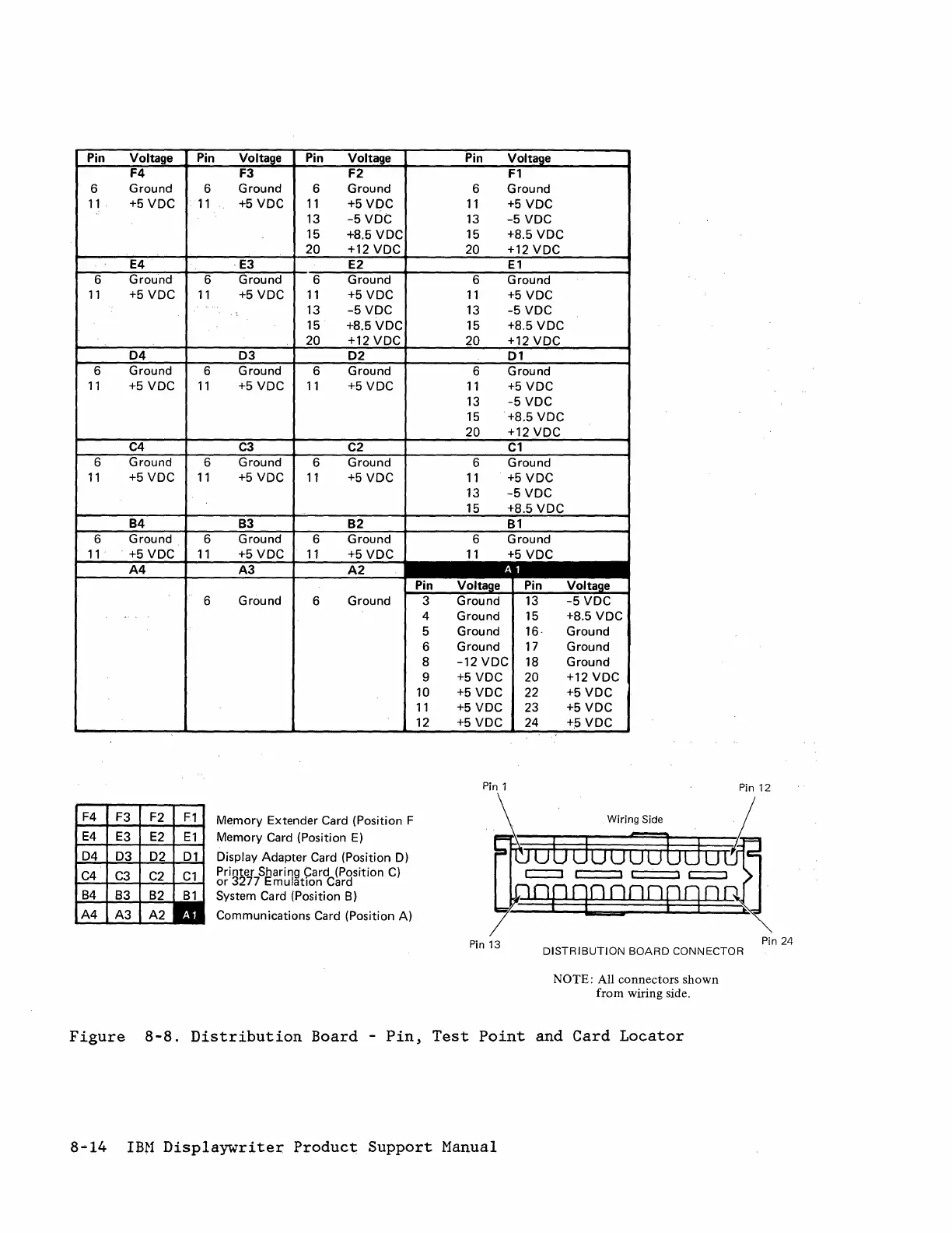 Page #162 background image