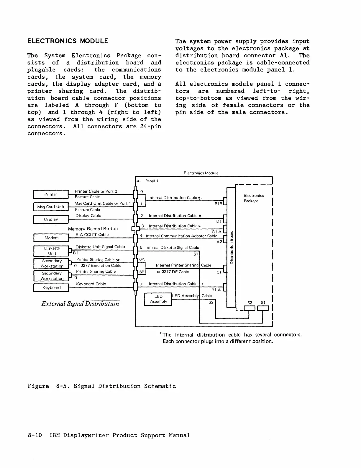 Page #158 background image