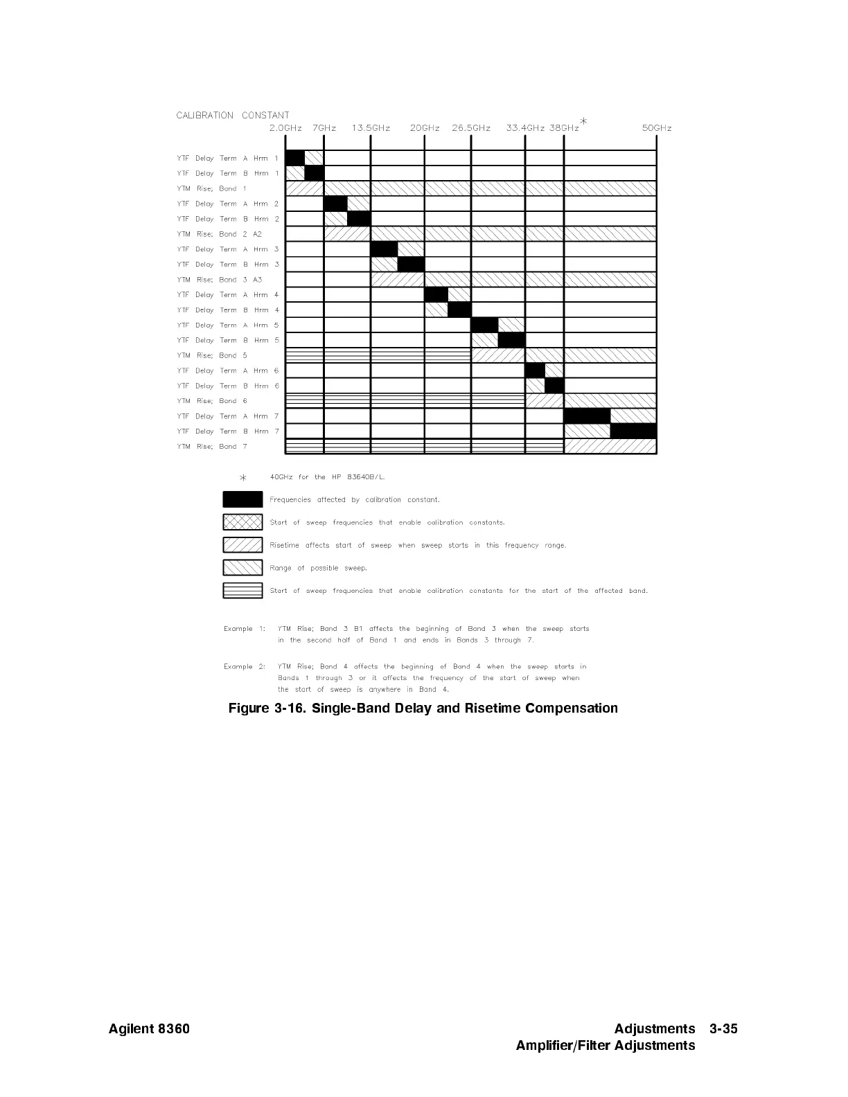 Page #292 background image